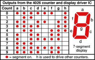 Table showing 4026 outputs